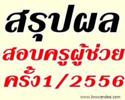 สอบครูผู้ช่วย2556 มีสิทธิ์สอบ 83,930 คน สอบผ่าน 5,074 คน - ดูข้อมูลสรุป คลิก!