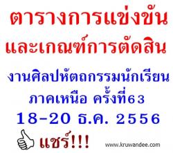 ตารางสรุปการจัดการแข่งขันงานศิลปหัตถกรรมนัเรียน ภาคเหนือ ครั้งที่ 63 (18-20ธ.ค.2556)