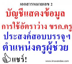 บัญชีแสดงข้อมูลการใช้อัตราว่าง ขรก.ครู ประสงค์สอบบรรจุฯ ตำแหน่งครูผู้ช่วย