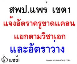 สพป.แพร่ เขต1 แจ้งเรื่อง การสอบแข่งขันเพื่อบรรจุและแต่งตั้งเข้ารับราชการ ตำแหน่งครูผู้ช่วย