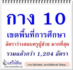 เปิด 10 เขตพื้นที่การศึกษา เปิดสอบครูผู้ช่วย มากที่สุด