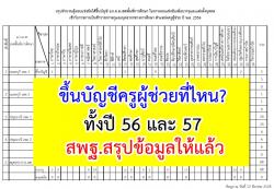 สรุปจำนวนผู้สอบแข่งขันได้ขึ้นบัญชี ตำแหน่งครูผู้ช่วย ปี พ.ศ. 2556 และ ปี พ.ศ. 2557