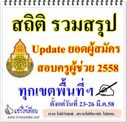 สรุปยอดรวมผู้สมัครสอบครูผู้ช่วย 2558 ตั้งแต่วันที่ 23-26 มีนาคม 2558