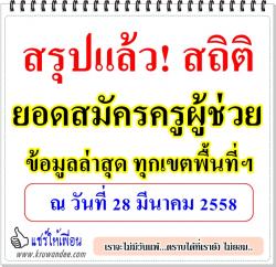 สรุปแล้วอัพเดท! ล่าสุด จำนวนผู้สมัครสอบครูผู้ช่วย 23-28 มีนาคม 2558