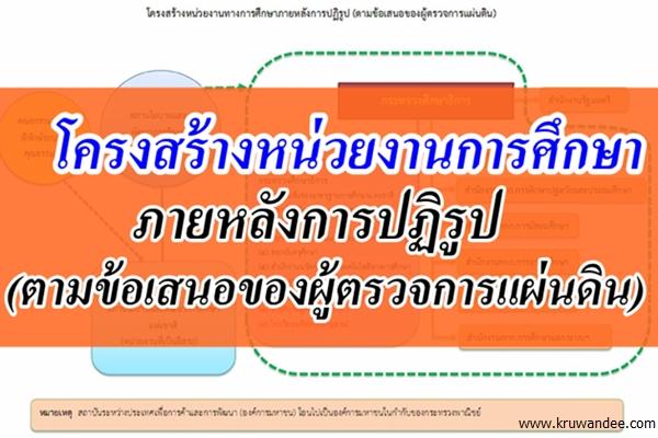 ดูชัดๆ 3 ภาพ โครงสร้างการจัดการศึกษา ภายหลังการปฏิรูป ตามข้อเสนอของผู้ตรวจการแผ่นดิน
