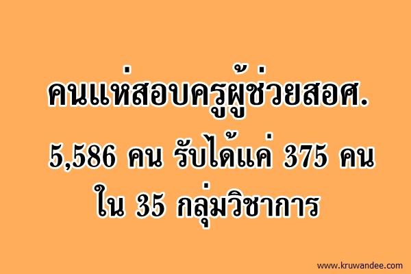 คนแห่สอบครูผู้ช่วยสอศ. 5,586 คน รับได้แค่ 375 คนใน 35 กลุ่มวิชาการ