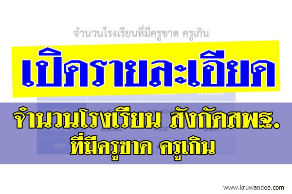 เปิดรายละเอียดจำนวนโรงเรียนที่มีครูขาด ครูเกิน