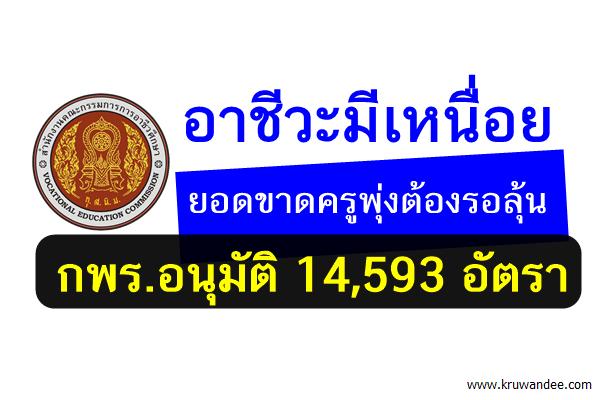 อาชีวะมีเหนื่อยยอดขาดครูพุ่งต้องรอลุ้น กพร.อนุมัติ 1.4 หมื่นอัตรา
