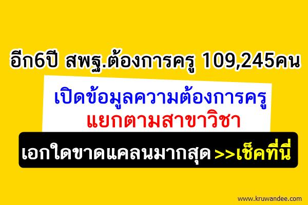 เปิดข้อมูลความต้องการครู แยกตามสาขาวิชา - เอกใดขาดแคลนมากสุดเช็คที่นี่