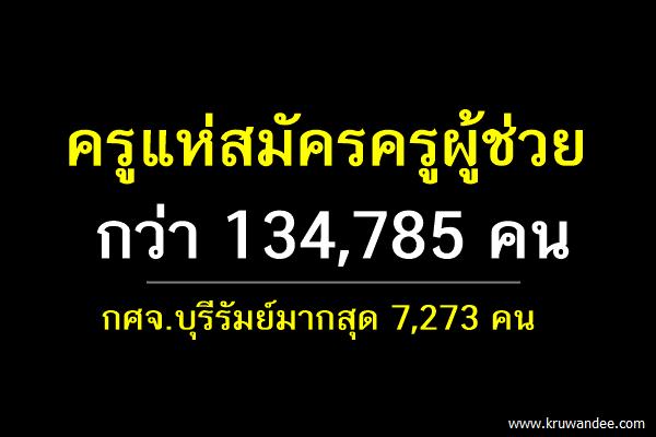 ครูแห่สมัครครูผู้ช่วยกว่า1แสนคน กศจ.บุรีรัมย์มากสุด