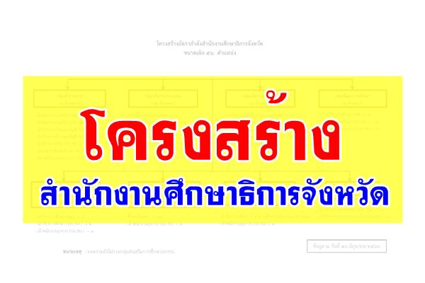 โครงสร้างสำนักงานศึกษาธิการจังหวัด