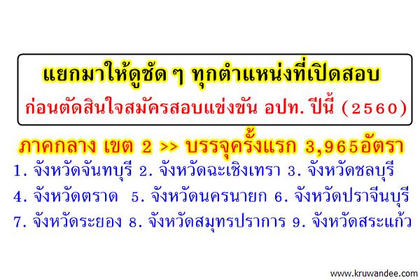 แยกให้ดูก่อนตัดสินใจสมัคร สอบท้องถิ่น 2560 - ภาคกลาง เขต 2 ทุกตำแหน่งที่เปิดสอบ (โดยเฉพาะครูผู้ช่วย)