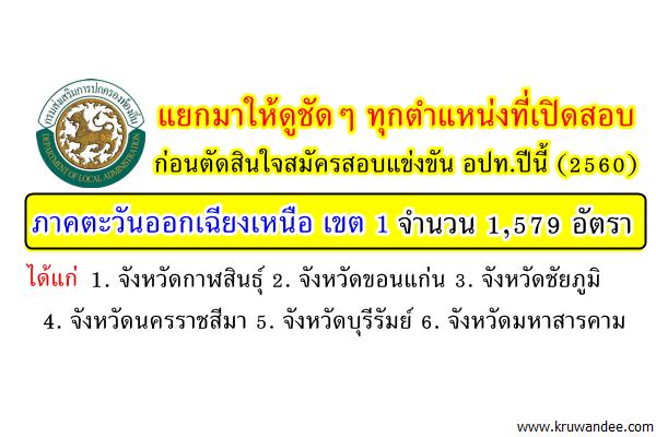 แยกให้ดูก่อนตัดสินใจสมัคร สอบท้องถิ่น 2560 - ภาคตะวันออกเฉียงเหนือ เขต 1 (ทุกตำแหน่งที่เปิดสอบ)