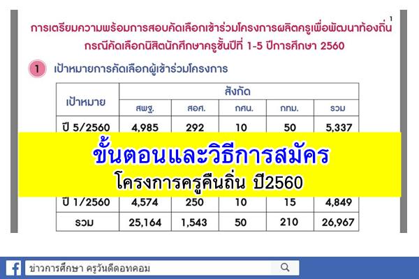 เปิดขั้นตอนและวิธีการสมัครโครงการครูคืนถิ่น สมัคร27พ.ย.-16ธ.ค.60