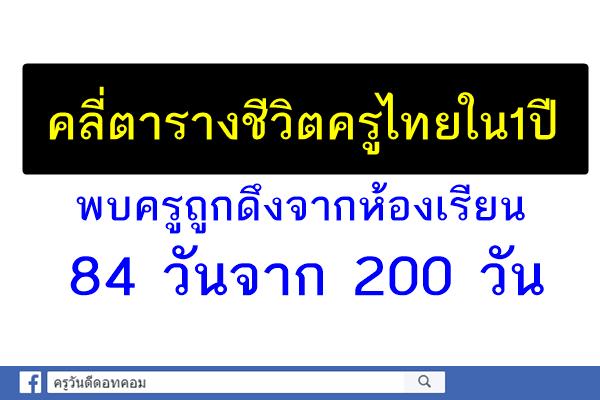 “ประเมินภายนอก”ทุกข์ของครูสู่วิวาทะ