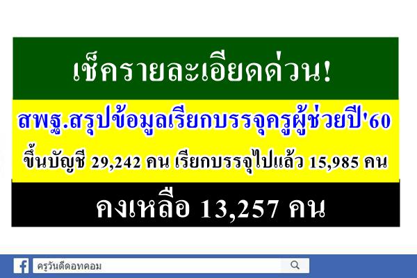 ข้อมูลเรียกบรรจุครูผู้ช่วยปี'60 ล่าสุด ขึ้นบัญชี 29,242 คน เรียกบรรจุไปแล้ว 15,985 คน คงเหลือ 13,257 คน