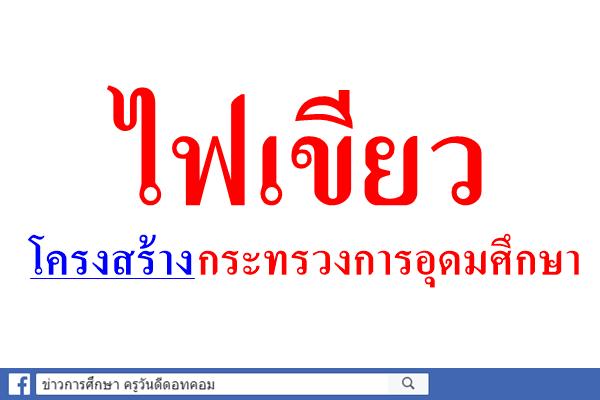 ไฟเขียวโครงสร้างกระทรวงการอุดมศึกษา