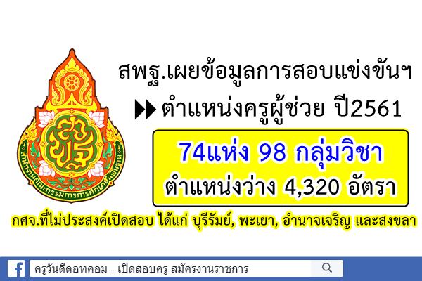 สพฐ.เปิดสอบครูผู้ช่วย ปี2561 ทั่วประเทศ 74แห่ง อัตราว่างบรรจุรอบแรก 4,320 อัตรา