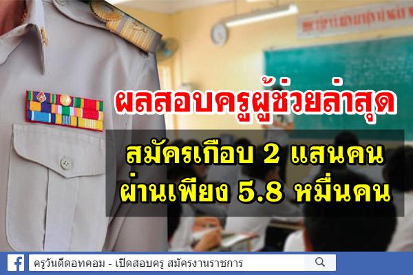 ผลสอบครูผู้ช่วยล่าสุด สมัครเกือบ 2 แสน ผ่าน 5.8 หมื่น