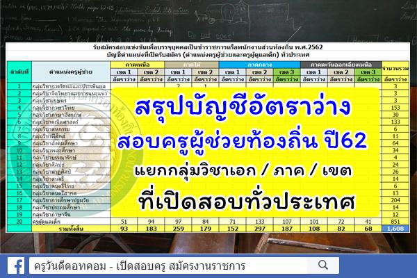 กางตารางสรุป!! อัตราว่าง สอบครูผู้ช่วยท้องถิ่น ปี62 แยกวิชาเอก จำแนกตามภาค/เขต ทั่วประเทศ