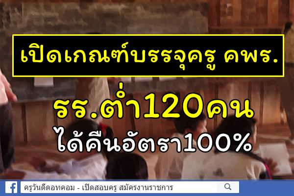 เปิดเกณฑ์บรรจุครู คพร. ร.ร.ต่ำ120คนได้คืนอัตรา100%