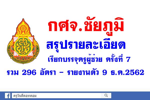 กศจ.ชัยภูมิ สรุปรายละเอียดเรียกบรรจุครูผู้ช่วย ครั้งที่ 7 รวม 296 อัตรา