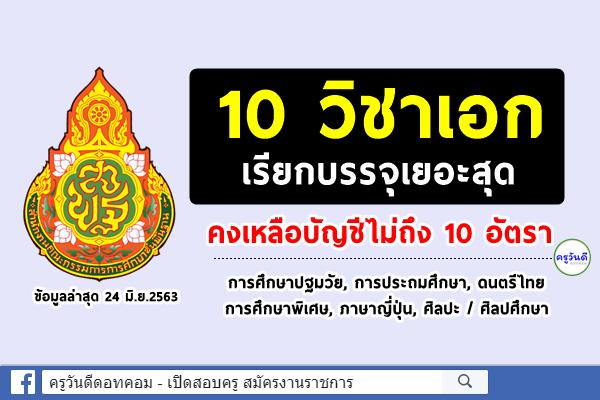 10 วิชาเอก ที่คงเหลือบัญชีผู้สอบแข่งขันได้ ไม่ถึง 10 อัตรา