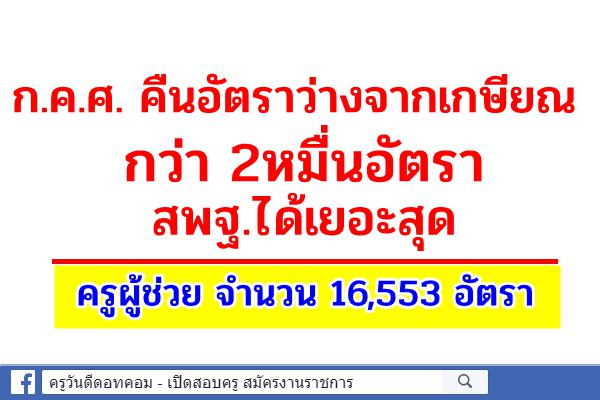 ก.ค.ศ. คืนอัตราว่างจากเกษียณ กว่า 2หมื่นอัตรา สพฐ.ได้เยอะสุด