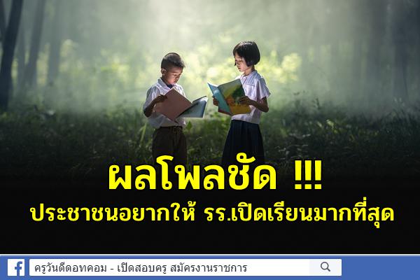 ผลโพลชัด !!! ประชาชนอยากให้ รร.เปิดเรียนมากที่สุด