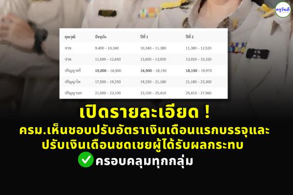 เปิดรายละเอียด ! ครม.เห็นชอบปรับอัตราเงินเดือนแรกบรรจุและปรับเงินเดือนชดเชยผู้ได้รับผลกระทบ ครอบคลุมทุกกลุ่ม