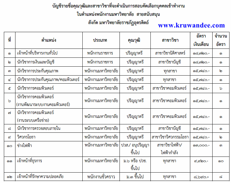 หางาน อุตรดิตถ์