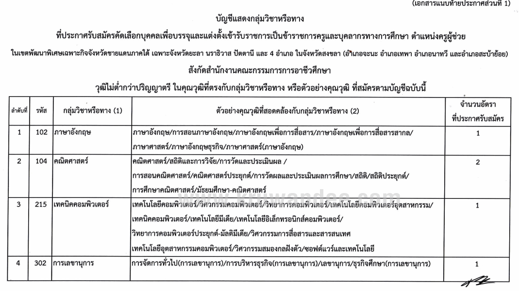 หางาน ครูผู้ช่วย