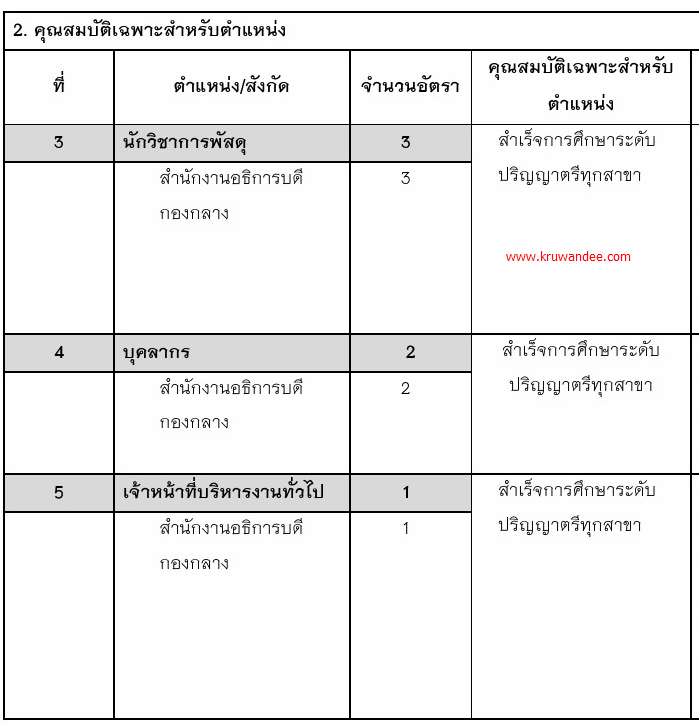 หางานนครศรีธรรมราช