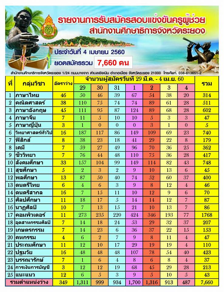 ในภาพอาจจะมี 1 คน, สถานที่ในร่ม