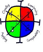 งานวิจัยต่างประเทศ ด้านวิธีการสอนแบบ 4MAT