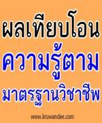 ประกาศรายชื่อผู้ที่ผ่านการเทียบโอนความรู้ตามมาตรฐานวิชาชีพ ครั้งที่ 61