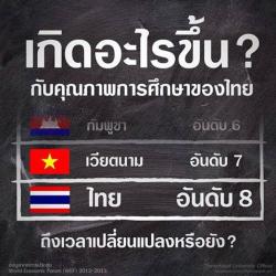 การศึกษาไทยดิ่งเหว ไล่หลังกัมพูชา-ตามเวียดนาม