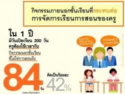 คลี่ตารางชีวิตครูไทยใน 1 ปี เสียงสะท้อนจากครูที่นักปฏิรูปต้องฟัง