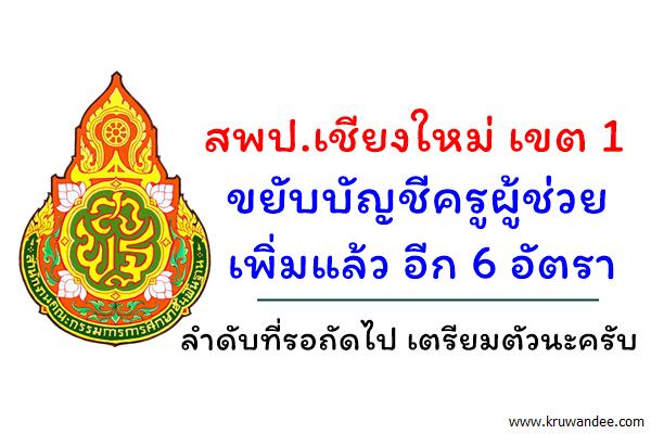 สพป.เชียงใหม่ เขต 1 ขยับบัญชีครูผู้ช่วย เพิ่มแล้ว อีก 6 อัตรา