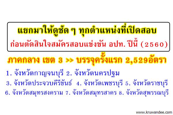 แยกให้ดูก่อนตัดสินใจสมัคร สอบท้องถิ่น 2560 - ภาคกลาง เขต 3 ทุกตำแหน่งที่เปิดสอบ (โดยเฉพาะครูผู้ช่วย)