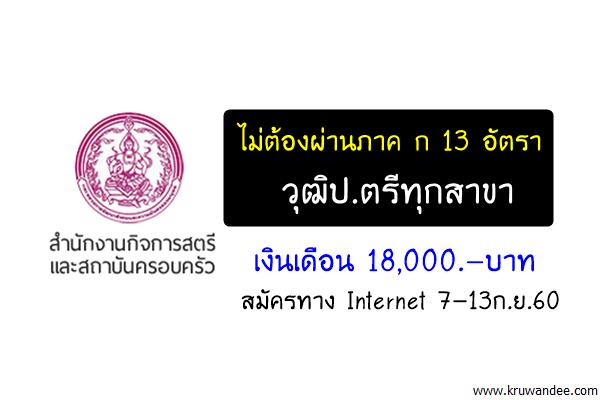 ไม่ต้องผ่านภาค ก 13 อัตรา วุฒิป.ตรีทุกสาขา กรมกิจการสตรีและสถาบันครอบครัว เปิดสอบพนักงานราชการ