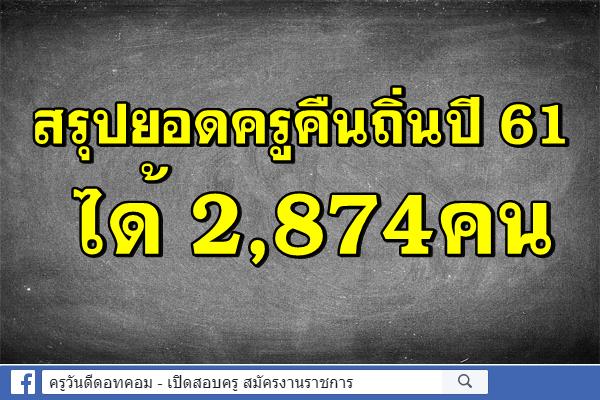 สรุปยอดครูคืนถิ่นปี 61 ได้ 2,874คน