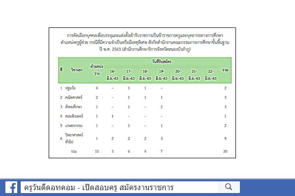 กศจ.หนองบัวลำภู สรุปสถิติรับสมัคร ครูผู้ช่วย กรณีพิเศษ ปีพ.ศ.2563 