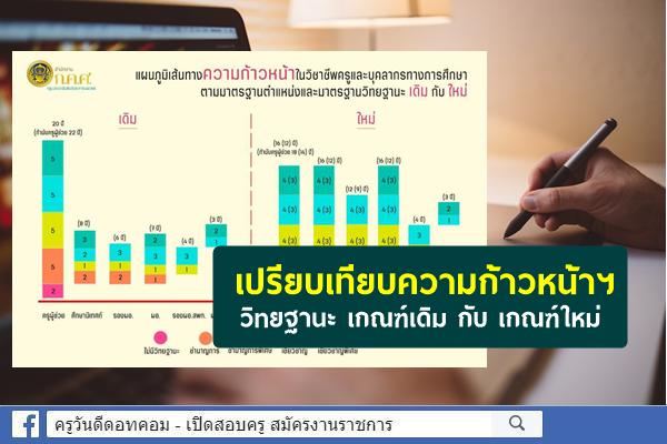 แผนภูมิเปรียบเทียบความก้าวหน้าของข้าราชการครูฯ ตามมาตรฐานตำแหน่งและมาตรฐานวิทยฐานะ เดิม กับ ใหม่