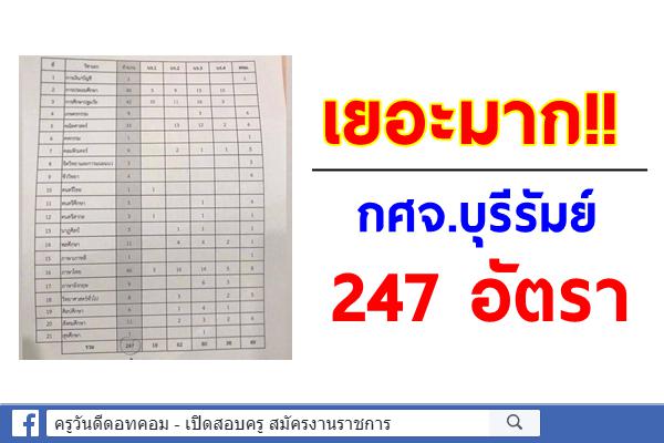 เยอะมาก!! กศจ.บุรีรัมย์ เตรียมเปิดสอบครูผู้ช่วย 247 อัตรา รับสมัคร 4-10 มิ.ย.2564 นี้