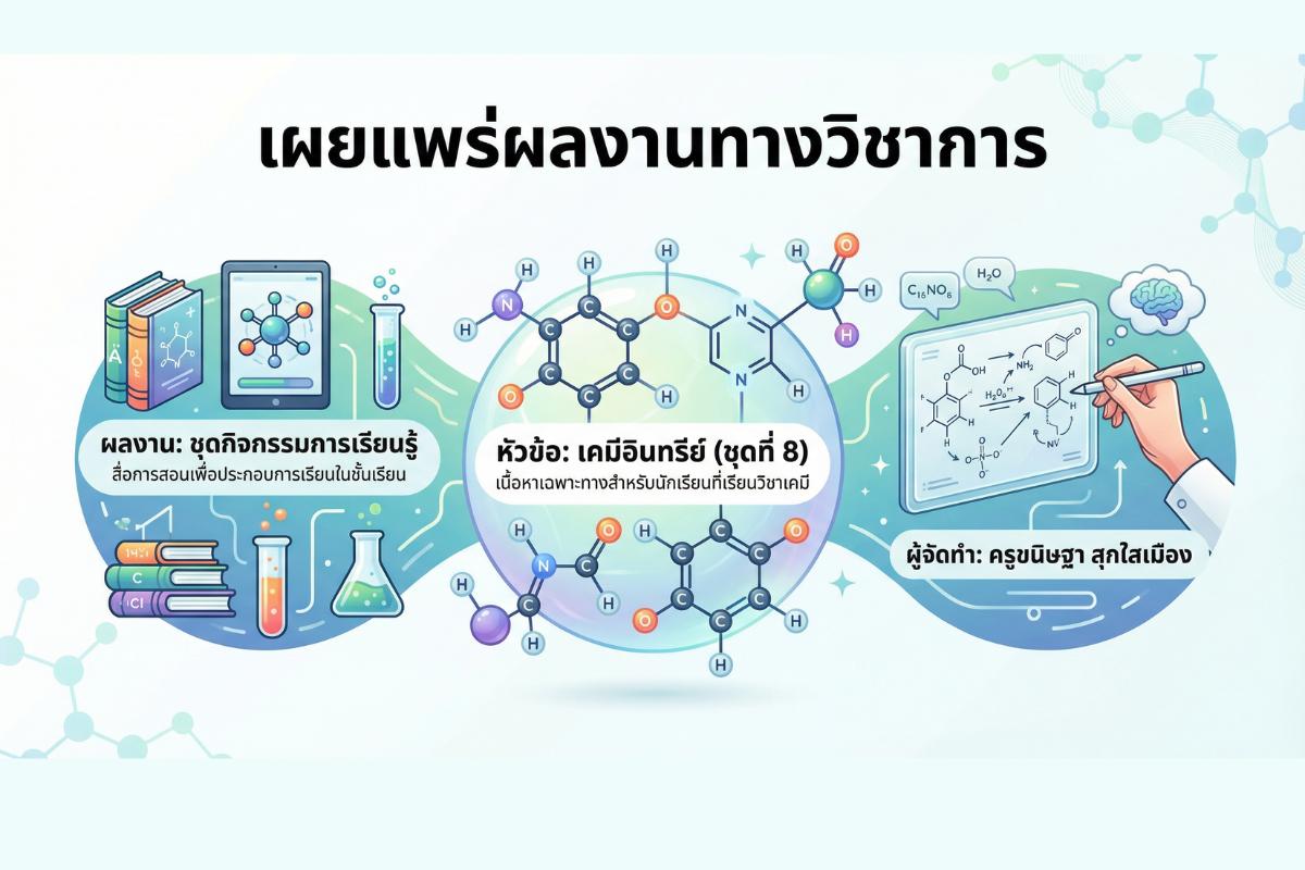 เผยแพร่ผลงานทางวิชาการ: ชุดกิจกรรมการเรียนรู้เคมีอินทรีย์ (5E ร่วมกับ STEM) โดย ครูขนิษฐา สุกใสเมือง รร.เพชรพิทยาคม