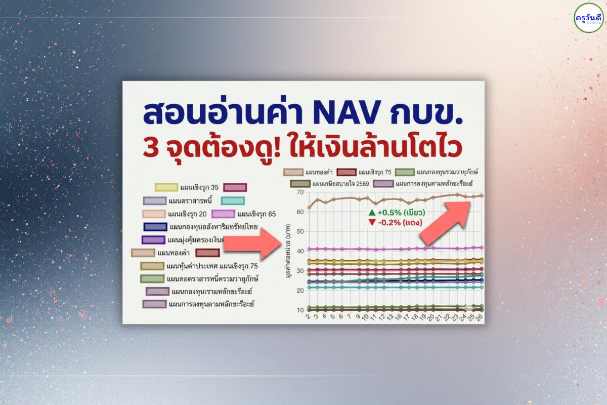 เจาะลึกค่า NAV กบข. คืออะไร? เทคนิคอ่านกราฟและเช็กยอดเงินลงทุน ฉบับครูวันดี