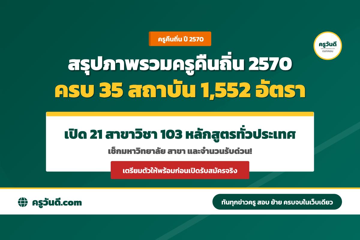 รวมให้แล้ว! ครูคืนถิ่น 2570 ครบ 35 สถาบัน 21 สาขา 1,552 อัตรา เช็กรายละเอียดที่นี่ที่เดียว