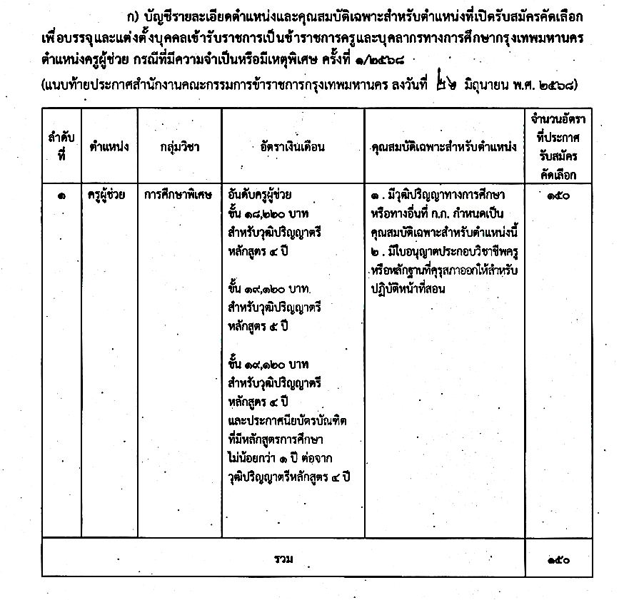 รายละเอียดตำแหน่งและคุณสมบัติเฉพาะสำหรับตำแหน่งครูผู้ช่วย