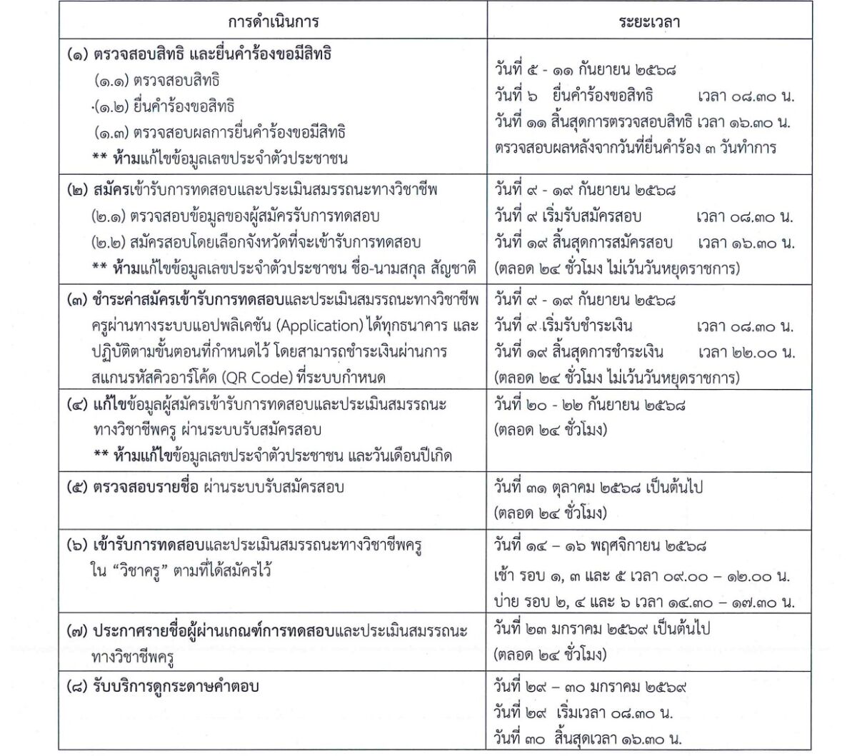 สมัครสอบใบประกอบวิชาชีพครู 2568 ครั้งที่ 2